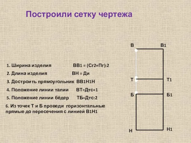 1. Ширина изделия ВВ1 = (Сг2+Пг):2 2. Длина изделия ВН =