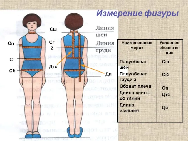 Ди Дтс Сг2 Сш Оп Измерение фигуры Сб Ст