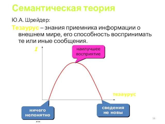 Семантическая теория Ю.А. Шрейдер: Тезаурус – знания приемника информации о внешнем