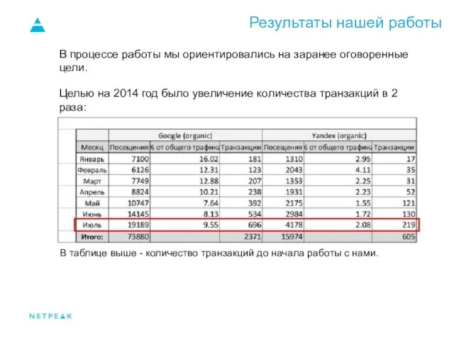 Результаты нашей работы В процессе работы мы ориентировались на заранее оговоренные