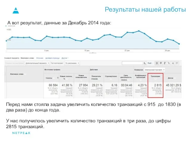 Результаты нашей работы А вот результат, данные за Декабрь 2014 года: