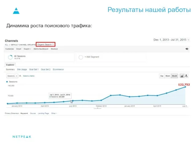 Результаты нашей работы Динамика роста поискового трафика: .