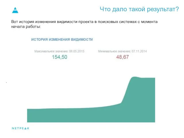 Что дало такой результат? . Вот история изменения видимости проекта в