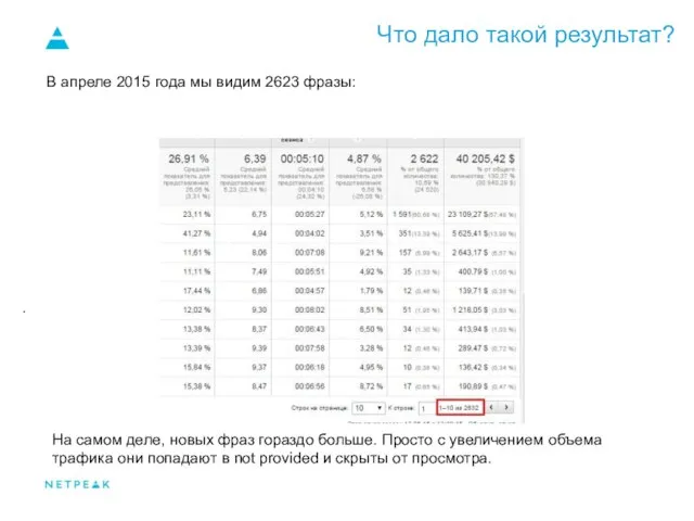 Что дало такой результат? . В апреле 2015 года мы видим