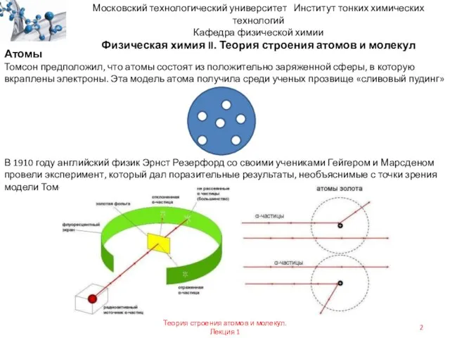 Атомы Томсон предположил, что атомы состоят из положительно заряженной сферы, в