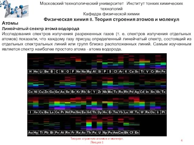 Атомы Линейчатый спектр атома водорода Исследования спектров излучения разреженных газов (т.