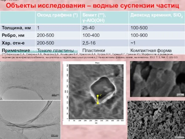 Объекты исследования – водные суспензии частиц Подписать картинки (*) http://www.biotool.cn/product/graphene-oxide-200-500nm.html (**)