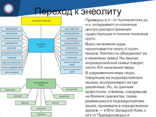 Переход к энеолиту Примерно в V—IV тысячелетиях до н.э. складываются основ­ные