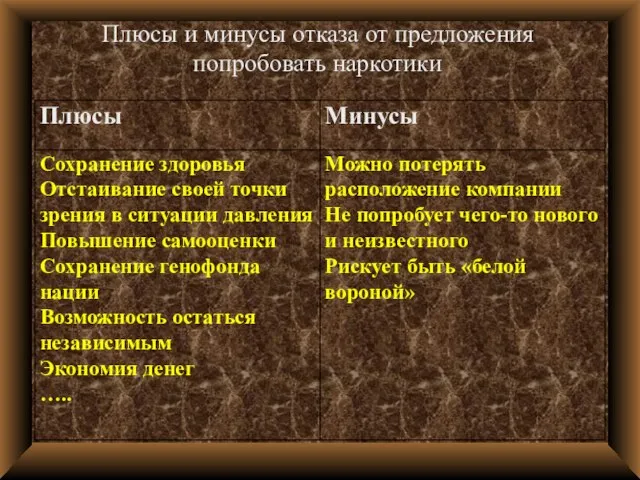 Плюсы и минусы отказа от предложения попробовать наркотики