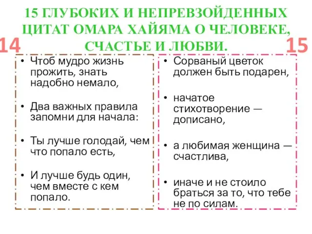 15 ГЛУБОКИХ И НЕПРЕВЗОЙДЕННЫХ ЦИТАТ ОМАРА ХАЙЯМА О ЧЕЛОВЕКЕ, СЧАСТЬЕ И