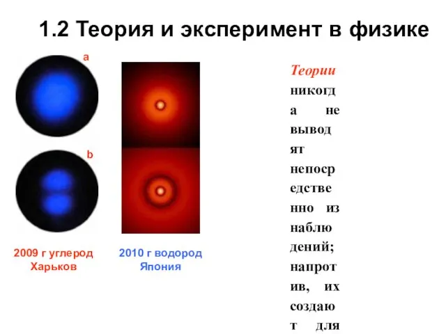 1.2 Теория и эксперимент в физике Теории никогда не выводят непосредственно