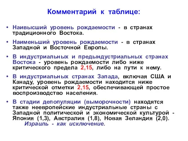 Комментарий к таблице: Наивысший уровень рождаемости - в странах традиционного Востока.