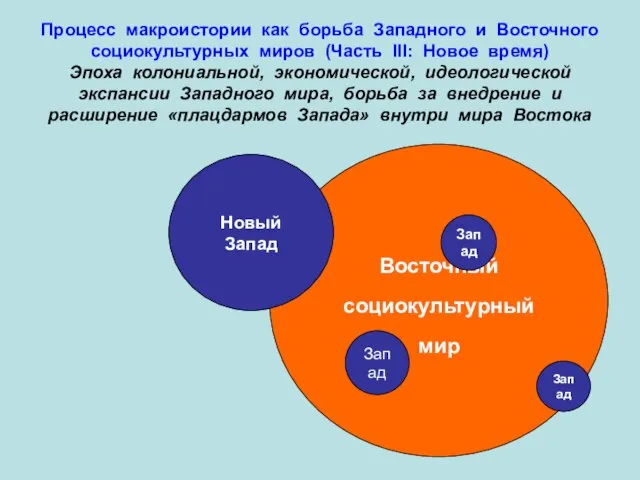 Процесс макроистории как борьба Западного и Восточного социокультурных миров (Часть III: