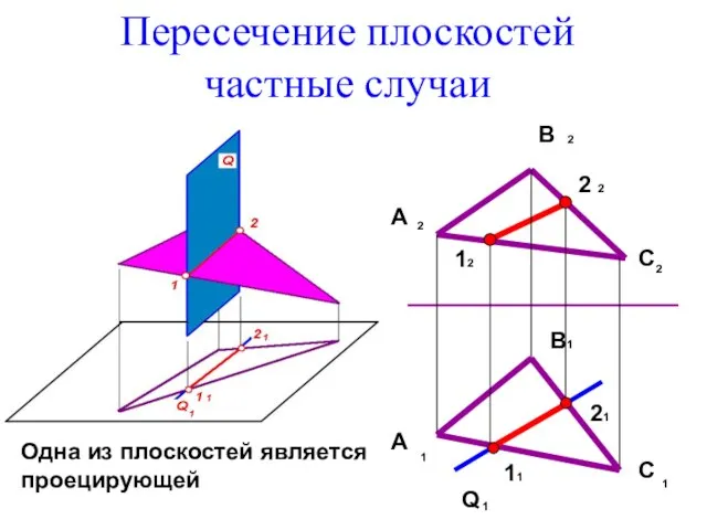 Пересечение плоскостей частные случаи Одна из плоскостей является проецирующей