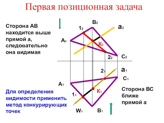 Первая позиционная задача Сторона АВ находится выше прямой а, следовательно она