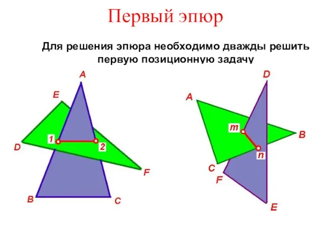 Первый эпюр Для решения эпюра необходимо дважды решить первую позиционную задачу