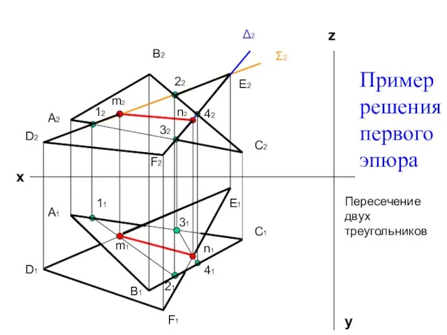 Пример решения первого эпюра х z y Пересечение двух треугольников