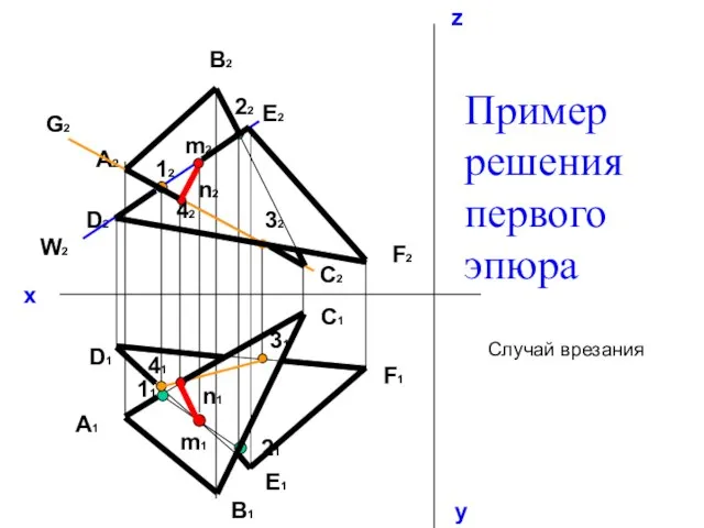 Пример решения первого эпюра Случай врезания