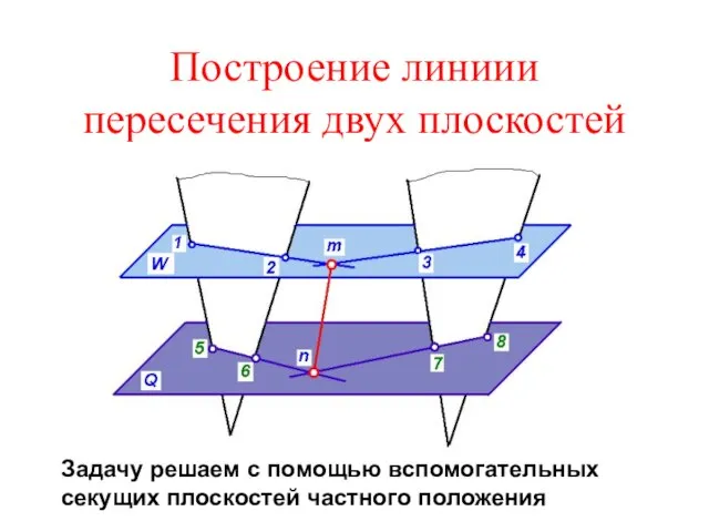 Построение линиии пересечения двух плоскостей Задачу решаем с помощью вспомогательных секущих плоскостей частного положения