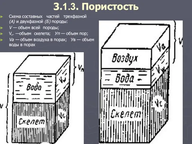 3.1.3. Пористость Схема составных частей трехфазной (А) и двухфазной (Б) породы: