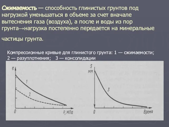 Сжимаемость — способность глинистых грунтов под нагрузкой уменьшаться в объеме за