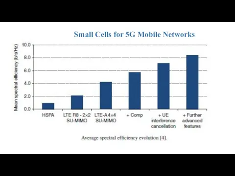 Small Cells for 5G Mobile Networks