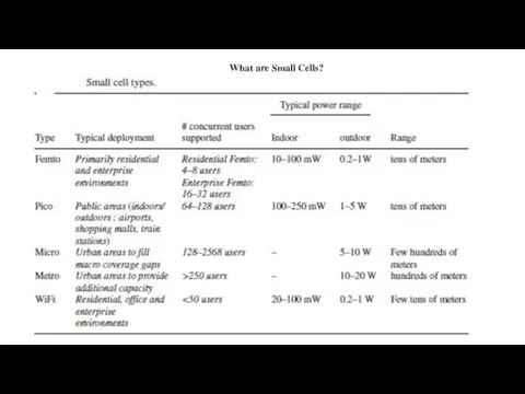 What are Small Cells?