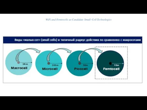 WiFi and Femtocells as Candidate Small‐Cell Technologies