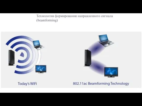 Технология формирования направленного сигнала (beamforming)