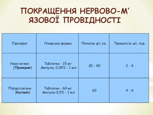 ПОКРАЩЕННЯ НЕРВОВО-М’ЯЗОВОЇ ПРОВІДНОСТІ