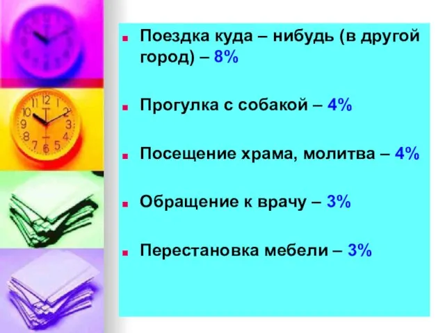 Поездка куда – нибудь (в другой город) – 8% Прогулка с