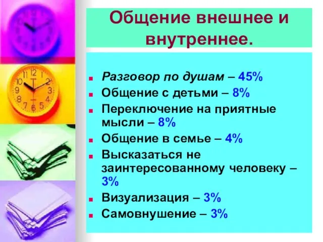 Общение внешнее и внутреннее. Разговор по душам – 45% Общение с