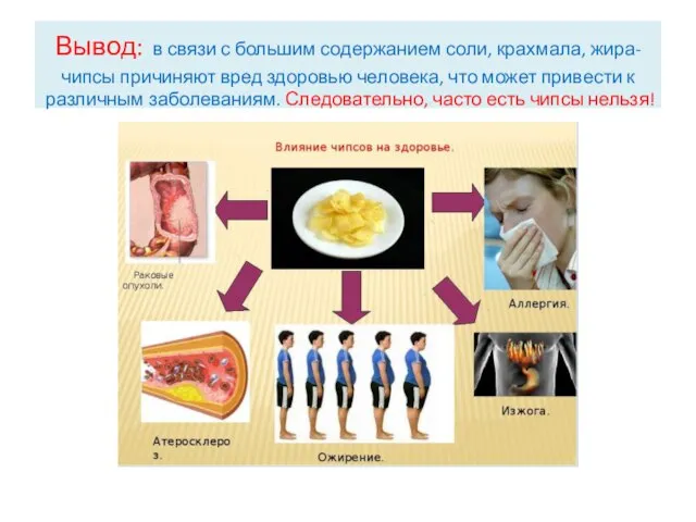 Вывод: в связи с большим содержанием соли, крахмала, жира- чипсы причиняют