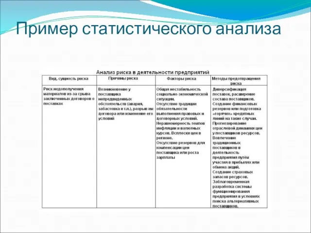 Пример статистического анализа