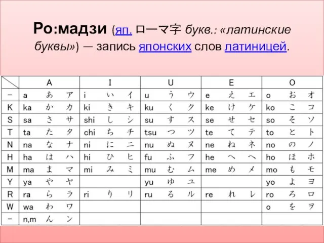 Ро:мадзи (яп. ローマ字 букв.: «латинские буквы») — запись японских слов латиницей.