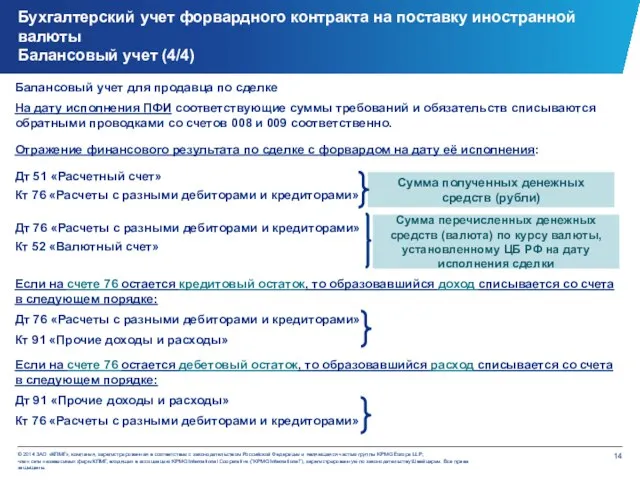 Балансовый учет для продавца по сделке На дату исполнения ПФИ соответствующие