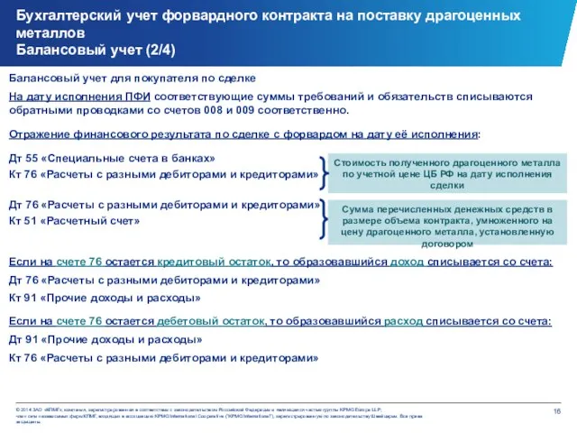 Балансовый учет для покупателя по сделке На дату исполнения ПФИ соответствующие