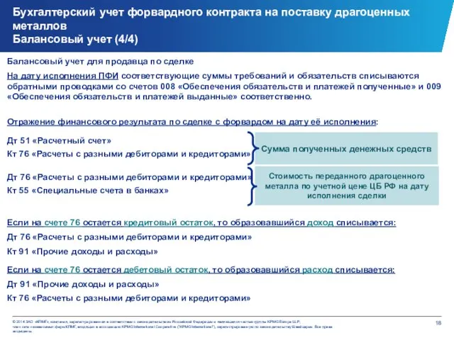 Балансовый учет для продавца по сделке На дату исполнения ПФИ соответствующие