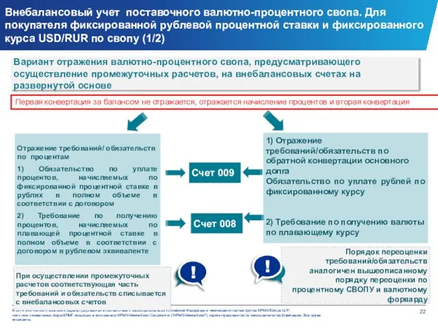 Внебалансовый учет поставочного валютно-процентного свопа. Для покупателя фиксированной рублевой процентной ставки