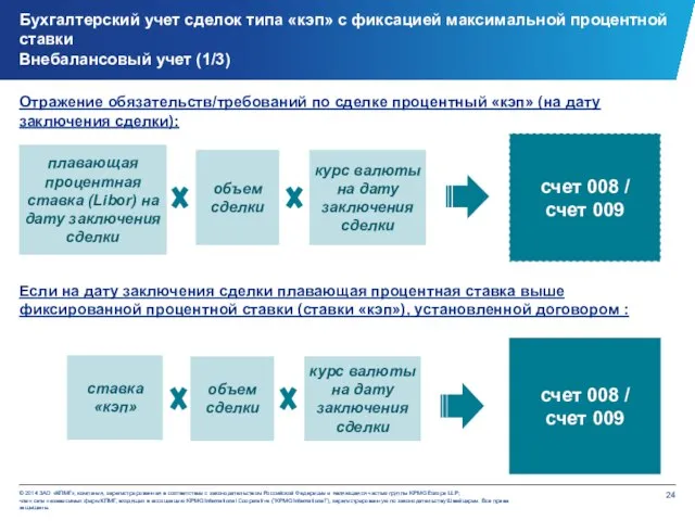 Отражение обязательств/требований по сделке процентный «кэп» (на дату заключения сделки): Если