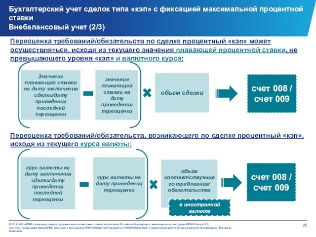 Переоценка требований/обязательств по сделке процентный «кэп» может осуществляться, исходя из текущего