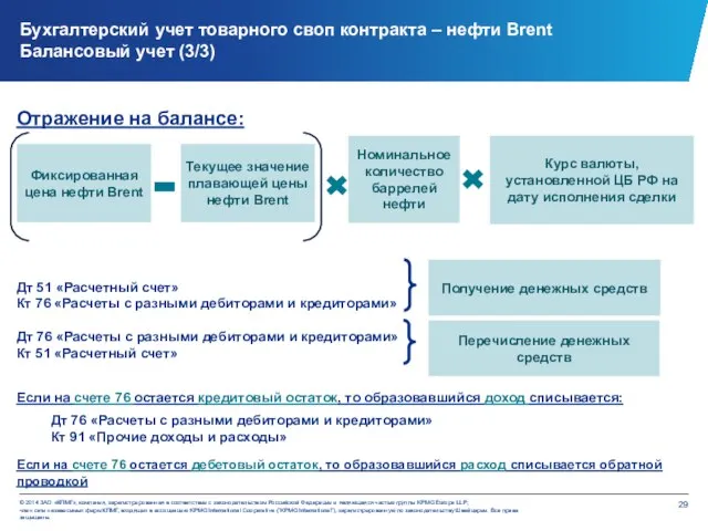 Бухгалтерский учет товарного своп контракта – нефти Brent Балансовый учет (3/3)