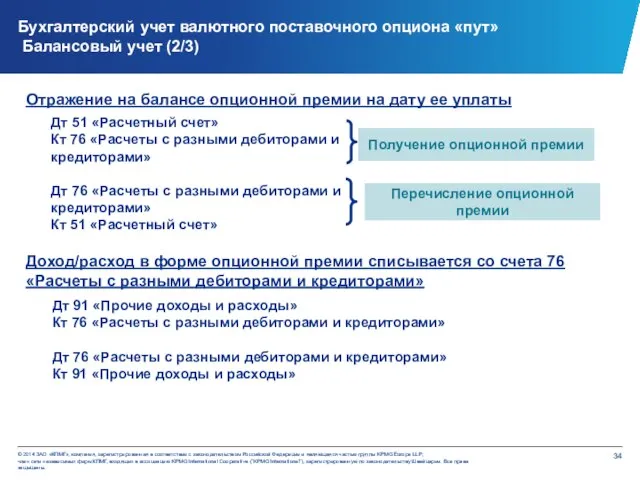 Бухгалтерский учет валютного поставочного опциона «пут» Балансовый учет (2/3) Доход/расход в