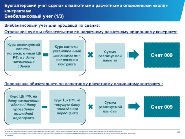 Внебалансовый учет для продавца по сделке: Отражение суммы обязательства по валютному