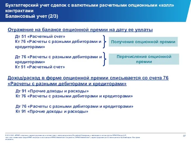 Бухгалтерский учет сделок c валютными расчетными опционными «колл» контрактами Балансовый учет