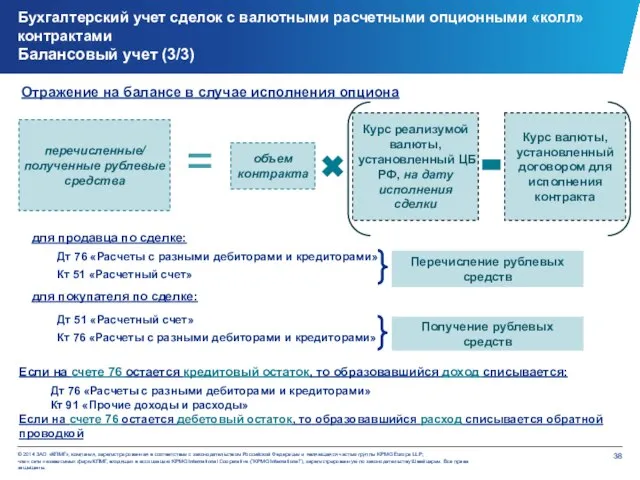 Бухгалтерский учет сделок c валютными расчетными опционными «колл» контрактами Балансовый учет