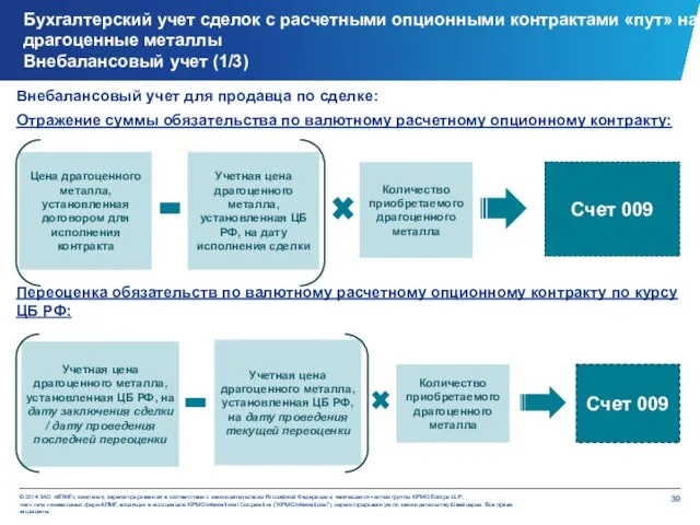 Внебалансовый учет для продавца по сделке: Отражение суммы обязательства по валютному