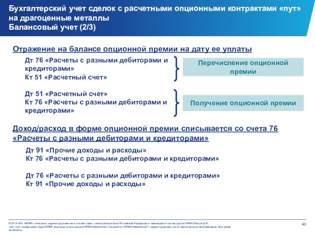 Бухгалтерский учет сделок c расчетными опционными контрактами «пут» на драгоценные металлы