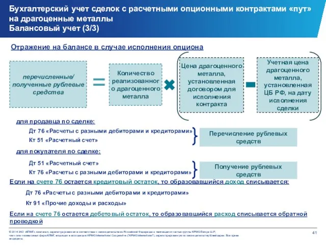 Бухгалтерский учет сделок c расчетными опционными контрактами «пут» на драгоценные металлы