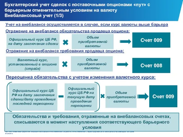 Бухгалтерский учет сделок c поставочными опционами «пут» с барьерным отменительным условием